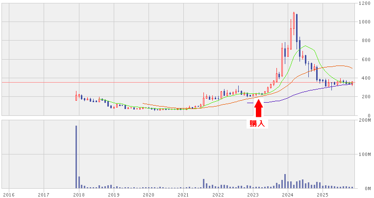 202512_オプティマスグループ