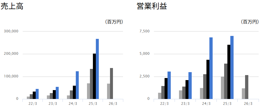 202512_オプティマスグループ