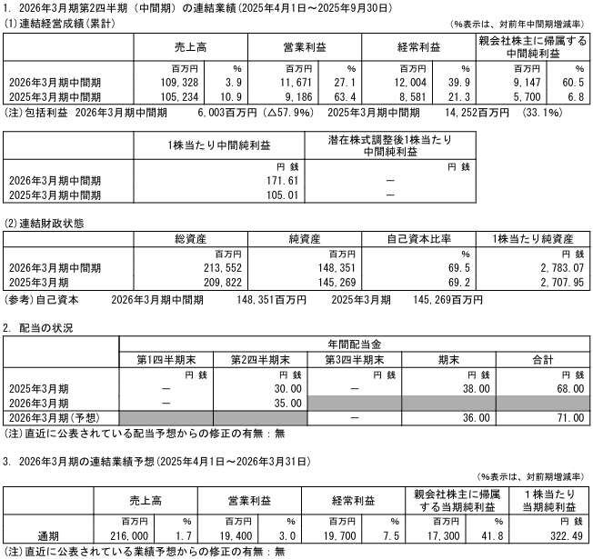 202512_フジシールインターナショナル