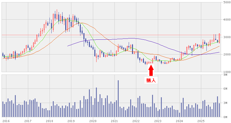202512_フジシールインターナショナル