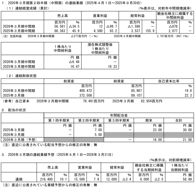 202512_ＭＩＲＡＲＴＨホールディング