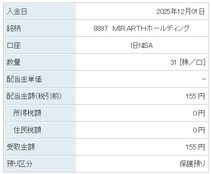 202512_ＭＩＲＡＲＴＨホールディング