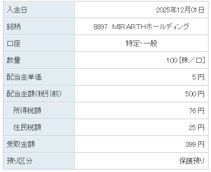 202512_ＭＩＲＡＲＴＨホールディング