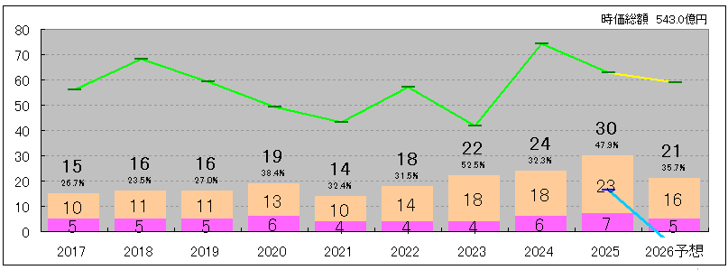 202512_ＭＩＲＡＲＴＨホールディング