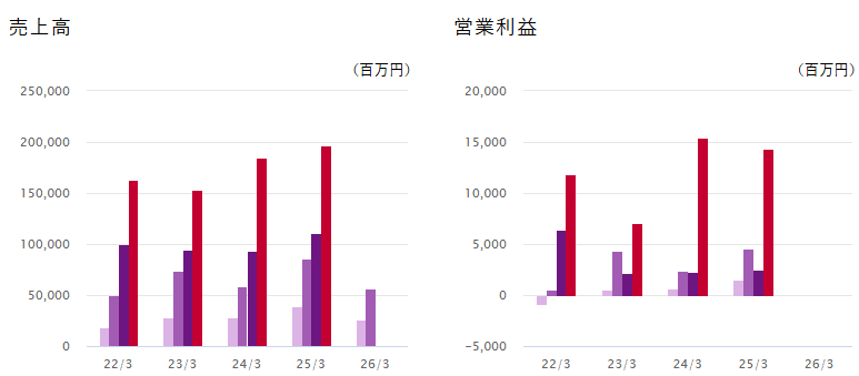 202512_ＭＩＲＡＲＴＨホールディング