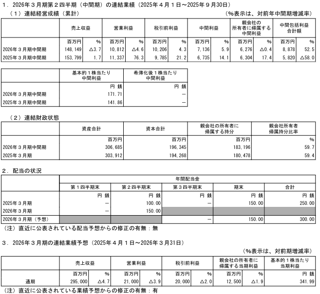 202511_エクセディ
