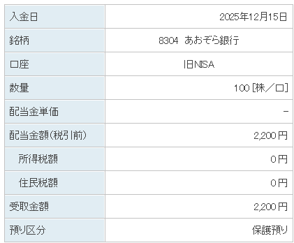 202512_あおぞら銀行