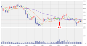 202512_あおぞら銀行