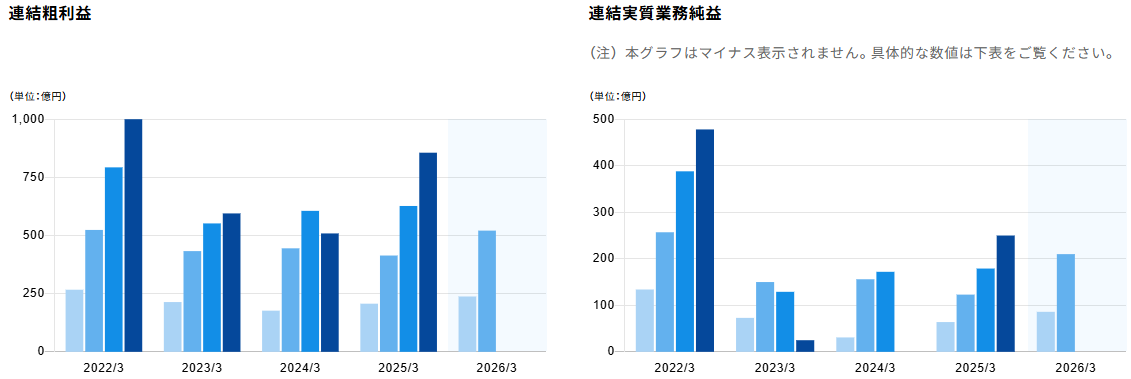 202512_あおぞら銀行