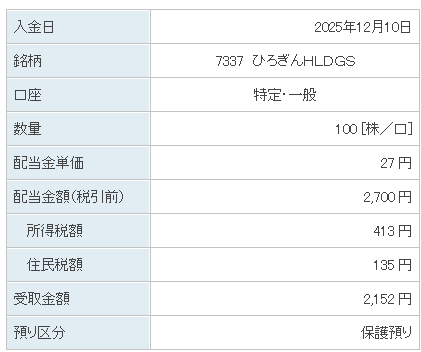 202512_ひろぎんＨＬＤＧＳ