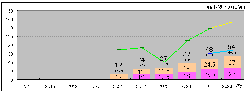 202512_ひろぎんＨＬＤＧＳ