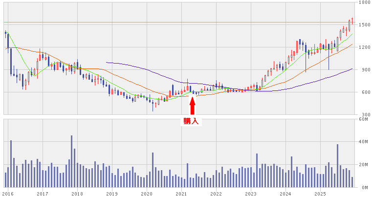 202512_ひろぎんＨＬＤＧＳ