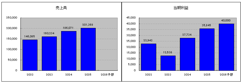 202512_ひろぎんＨＬＤＧＳ