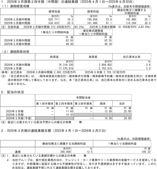 202512_りそなホールディングス
