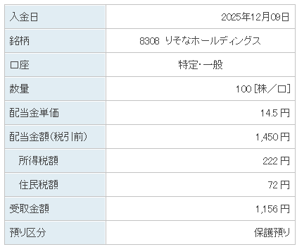 202512_りそなホールディングス
