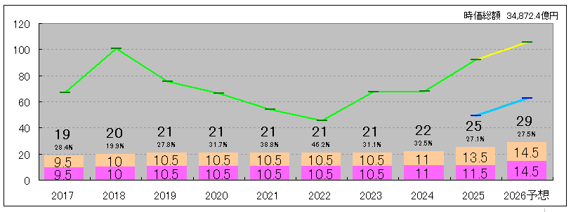 202512_りそなホールディングス
