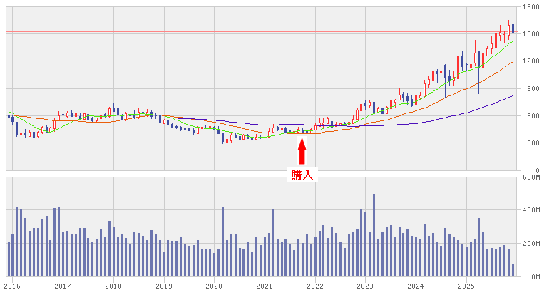 202512_りそなホールディングス