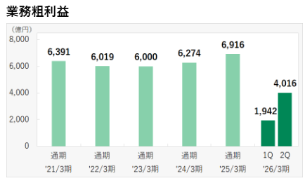 202512_りそなホールディングス