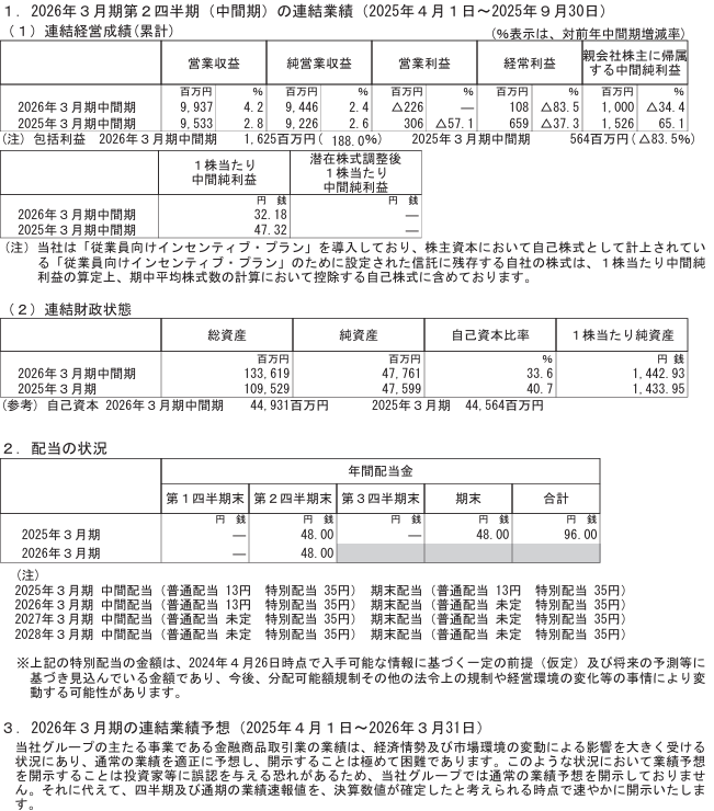 202512_アイザワ証券グループ