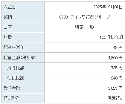 202512_アイザワ証券グループ
