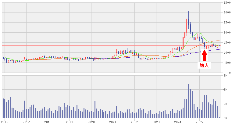202512_アイザワ証券グループ