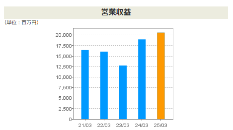 202512_アイザワ証券グループ