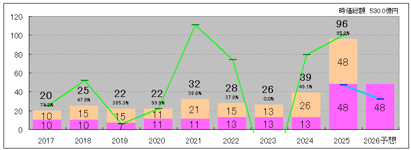 202512_アイザワ証券グループ