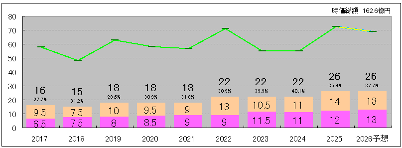 202512_アイナボホールディングス
