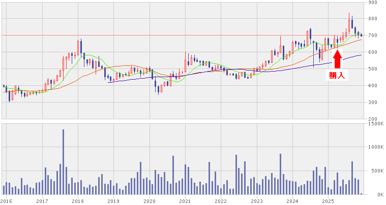 202512_アイナボホールディングス