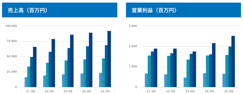 202512_アイナボホールディングス
