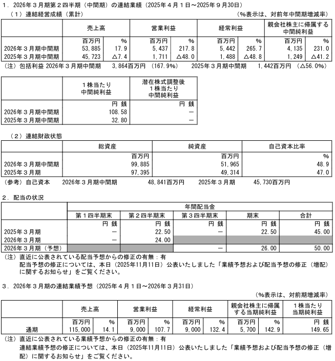 202512_アジアパイルＨＤ