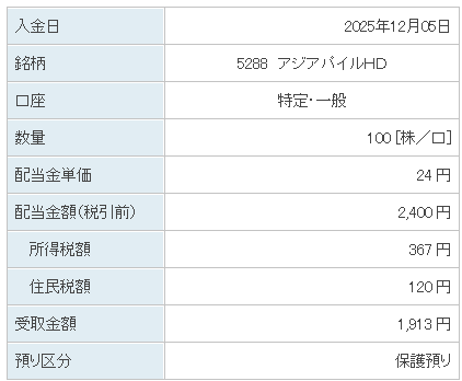 202512_アジアパイルＨＤ