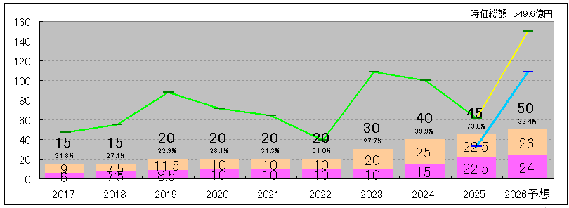 202512_アジアパイルＨＤ