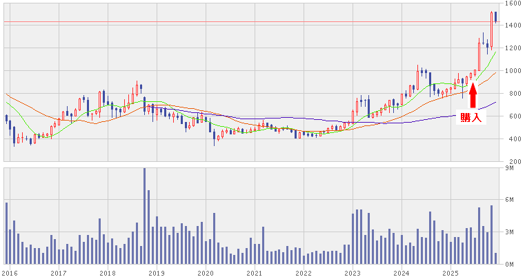202512_アジアパイルＨＤ