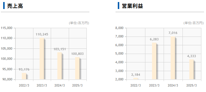 202512_アジアパイルＨＤ