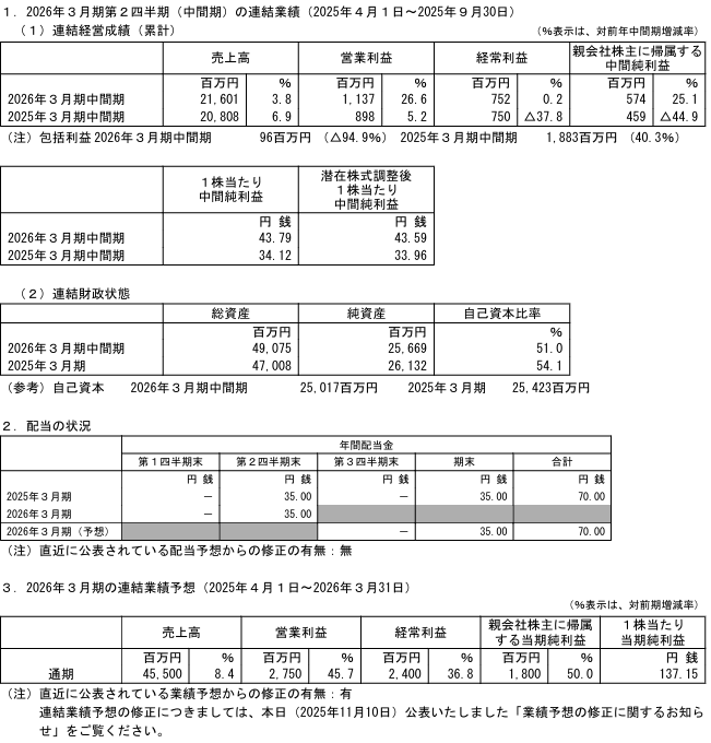 202512_イノテック