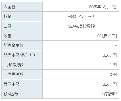 202512_イノテック
