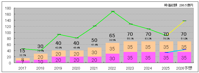 202512_イノテック