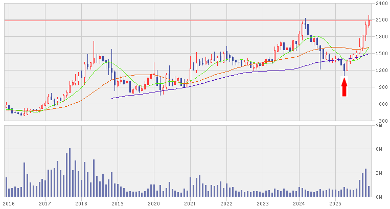202512_イノテック