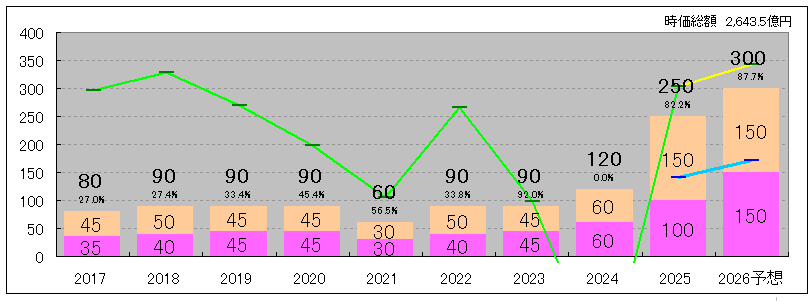 202512_エクセディ