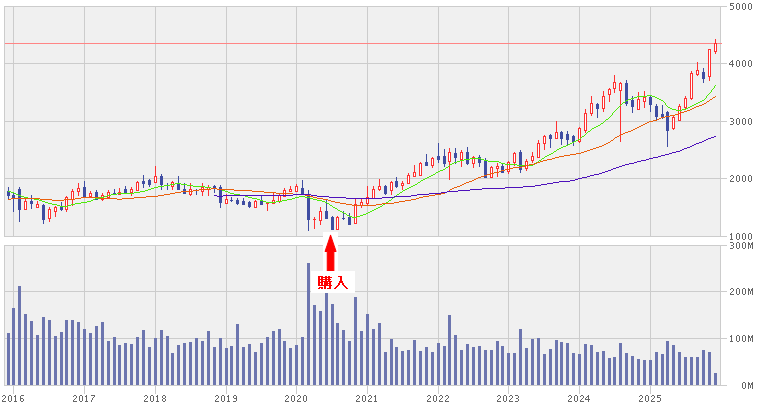 202512_オリックス