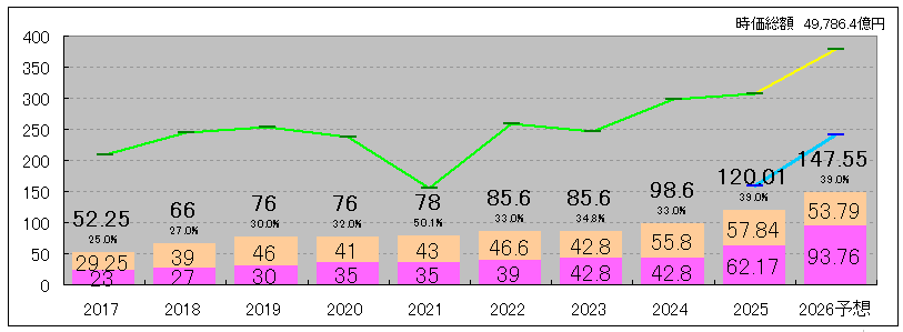 202512_オリックス