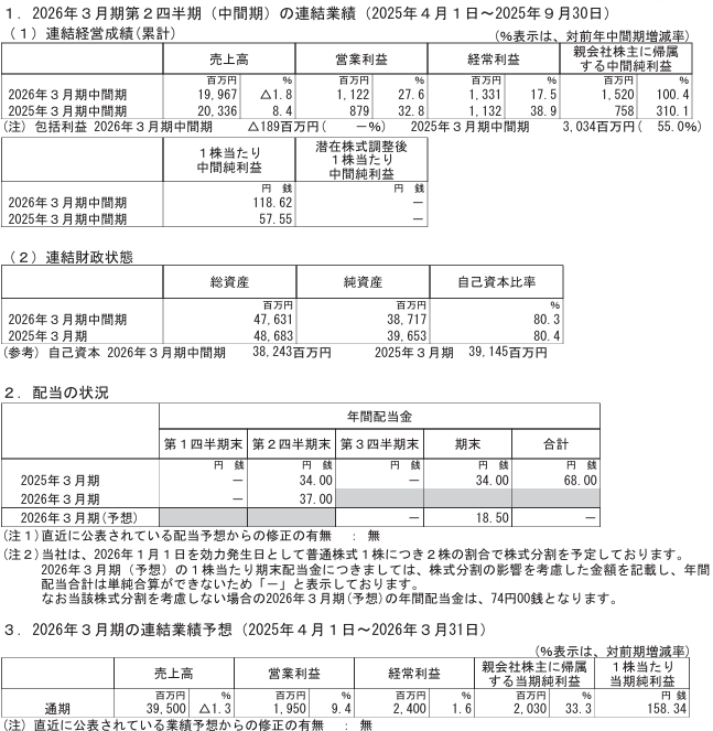 202512_オーハシテクニカ