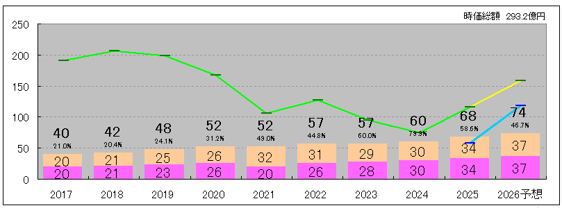 202512_オーハシテクニカ