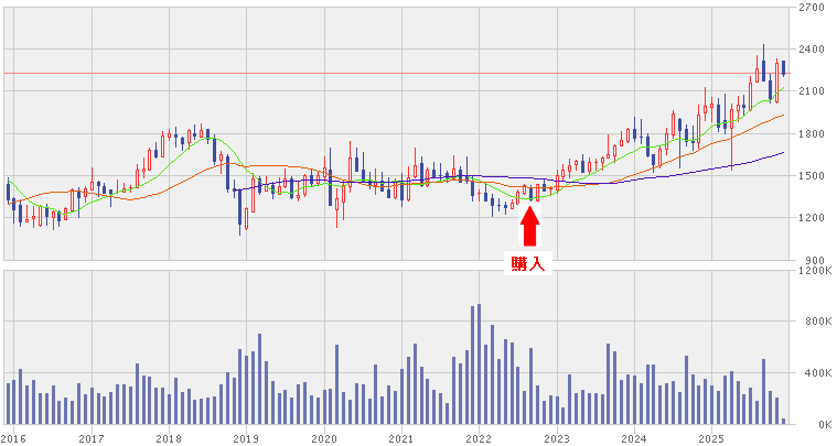202512_オーハシテクニカ