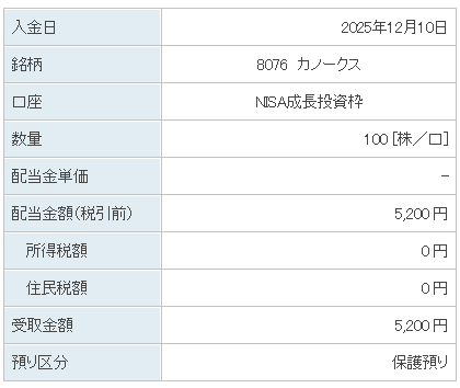 202512_カノークス