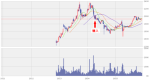 202512_カノークス