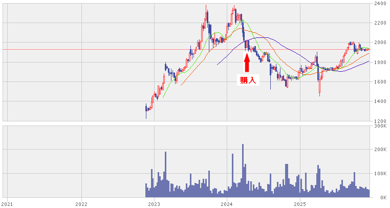 202512_カノークス