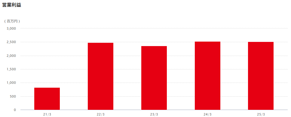 202512_カノークス