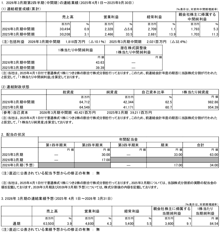 202512_キムラユニティー